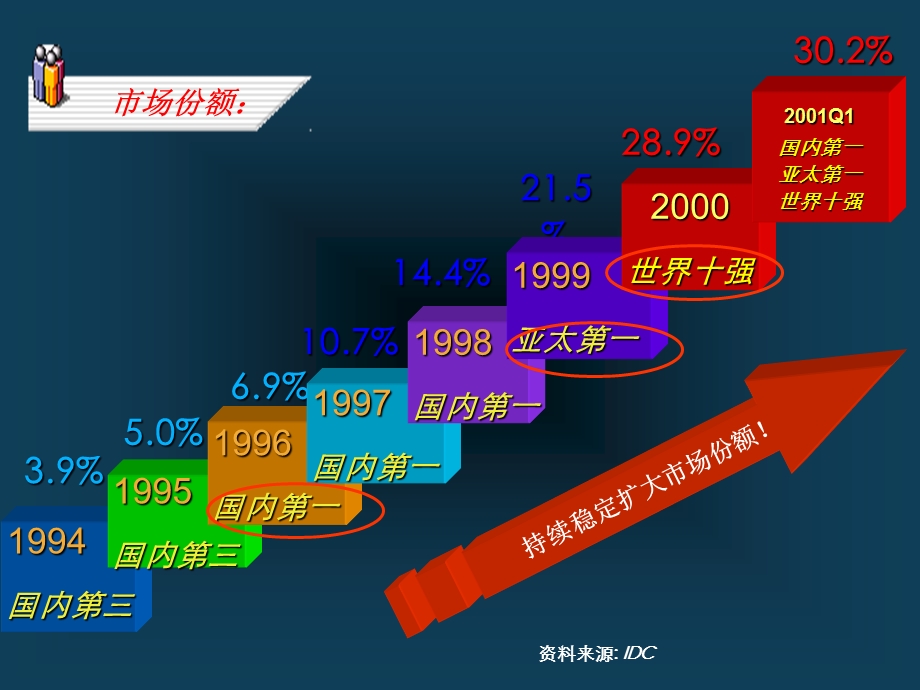 联想业绩管理与人才激励.ppt_第3页