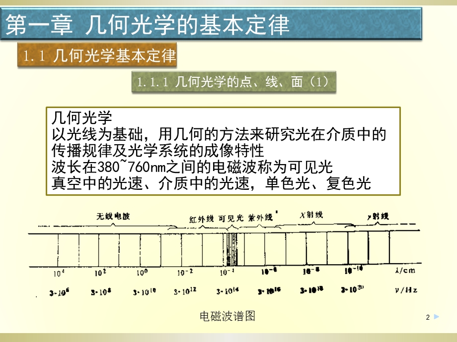 光学第一章新.ppt_第2页