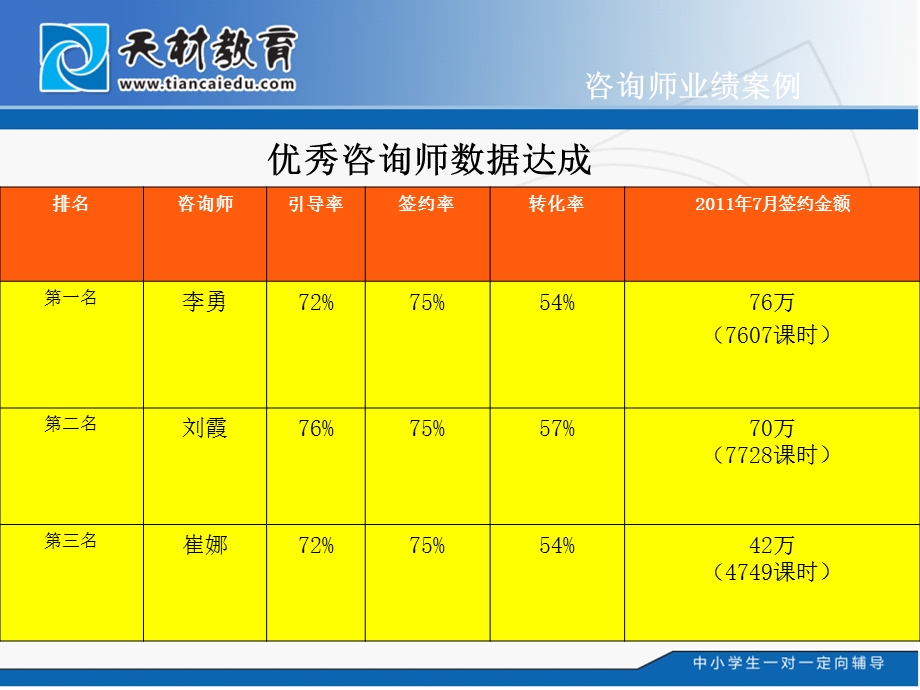 李阳2月杭州提升培训.ppt_第2页