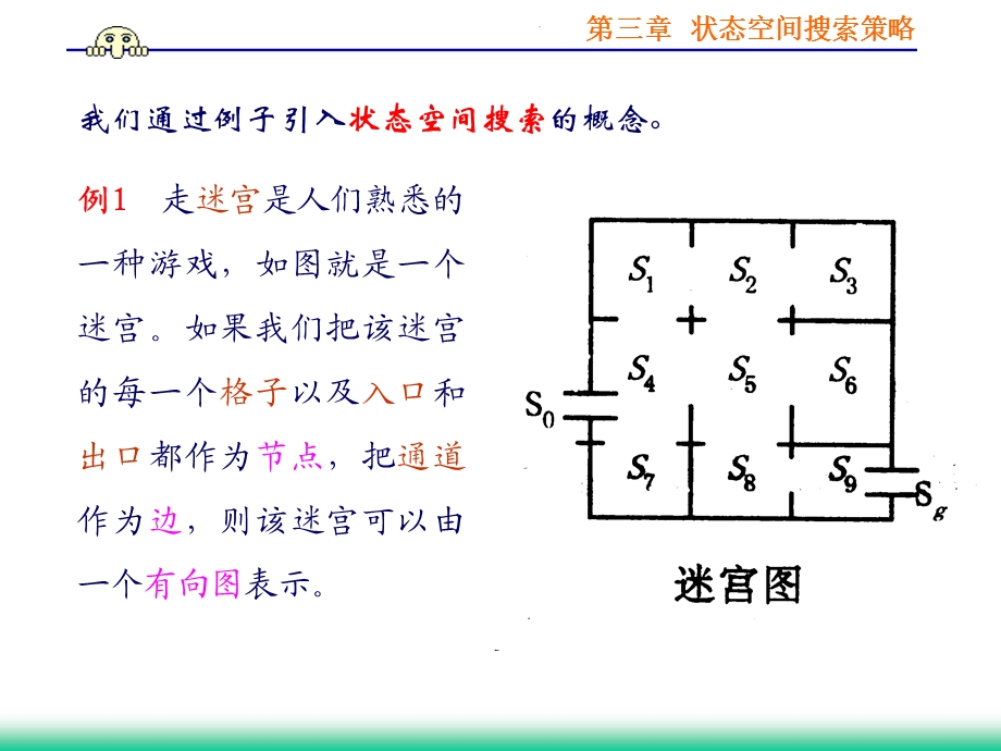 第三章状态空间搜索策略.ppt_第2页