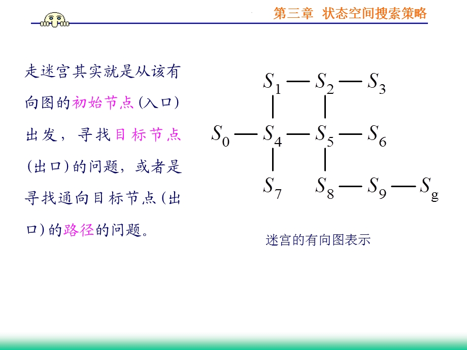 第三章状态空间搜索策略.ppt_第3页