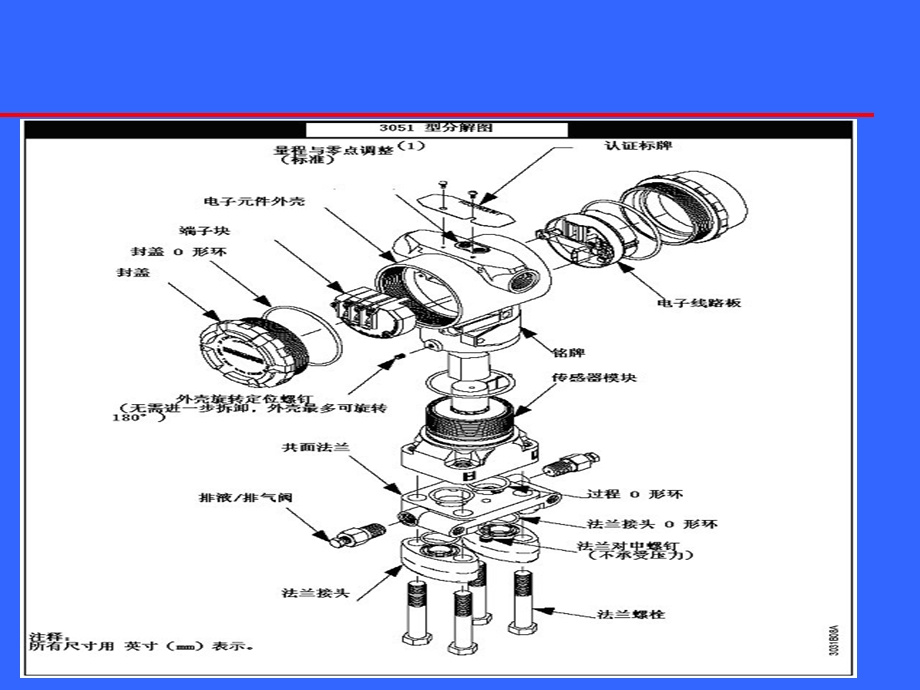 变送器知识讲解.ppt.ppt_第3页