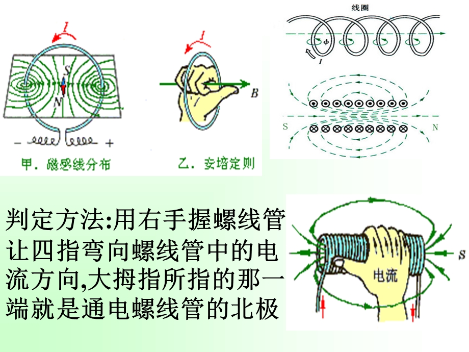 研究影响电磁铁磁性强弱的因素.ppt_第2页