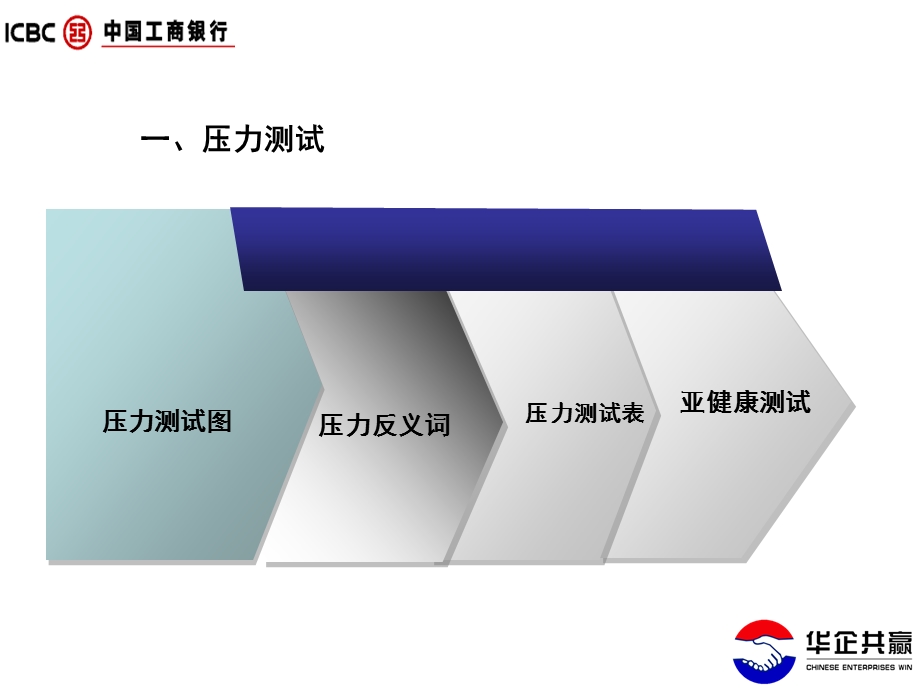 银行客户经理情绪管理.ppt_第3页