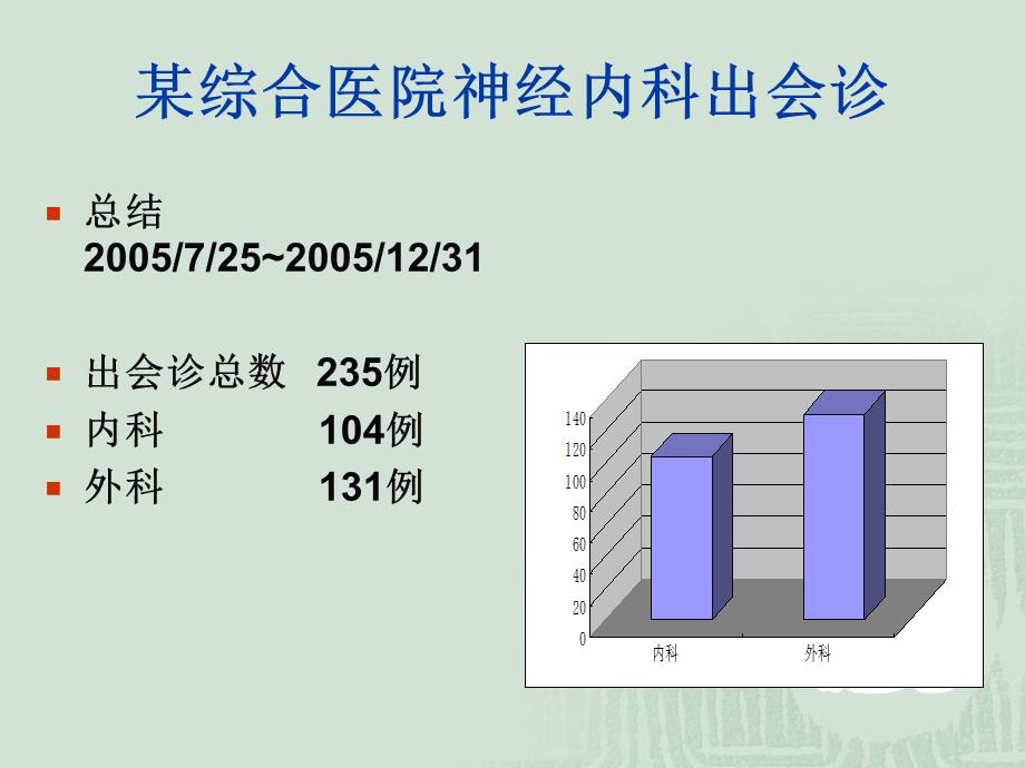 综合医院神经内科会诊常见问题.ppt_第2页