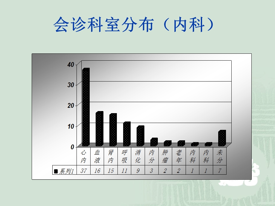 综合医院神经内科会诊常见问题.ppt_第3页