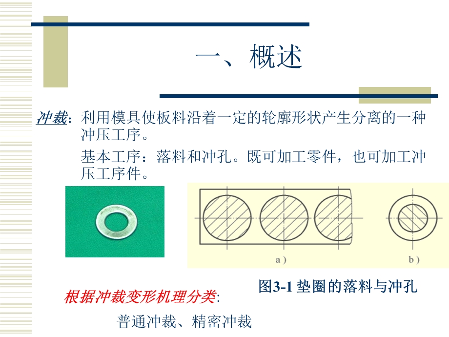 第章冲裁工艺.ppt_第3页