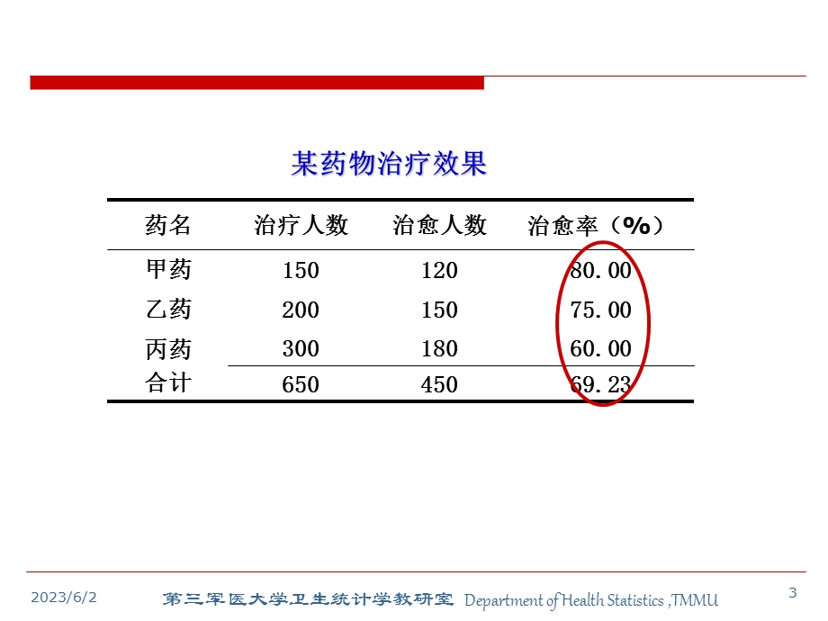 计数资料的基本统计分析方法.ppt_第3页