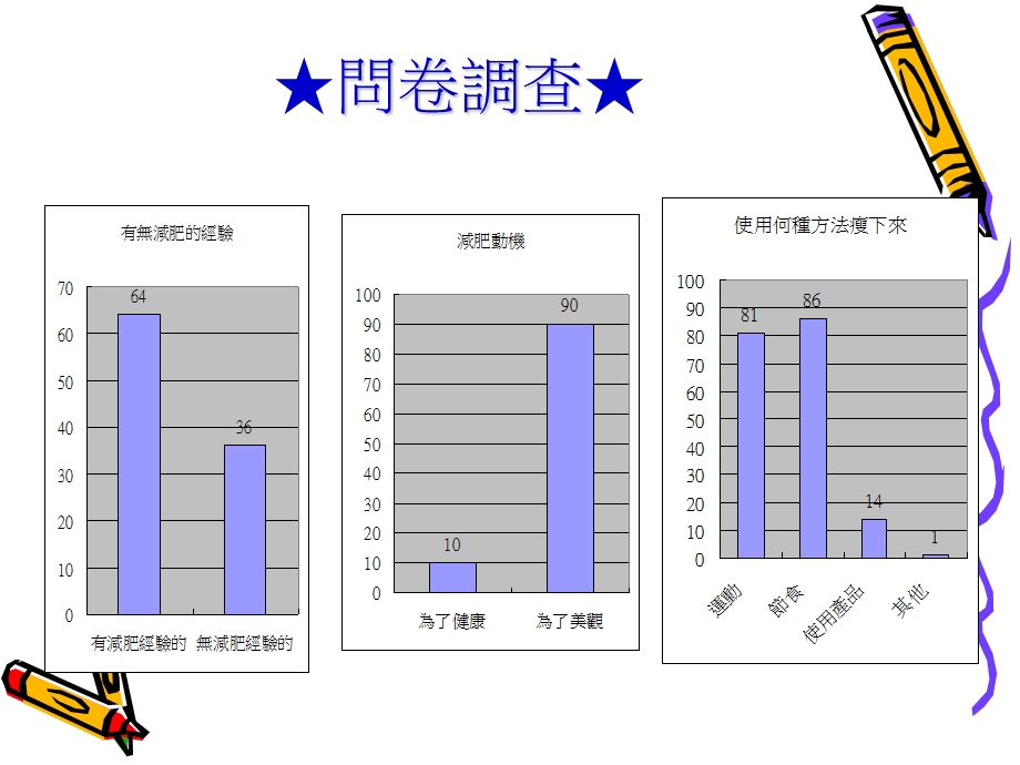 减肥的迷思.ppt_第3页