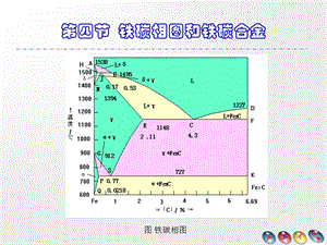 图 铁碳相图 第四节铁碳相图和铁碳合金.ppt