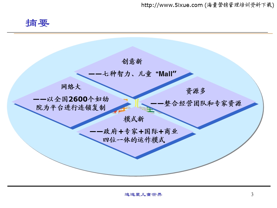 迪迪星儿童世界商业计划书.PPT_第3页