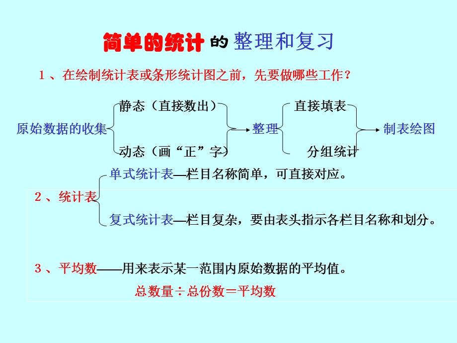 简单的统计的整理和复习.ppt_第1页