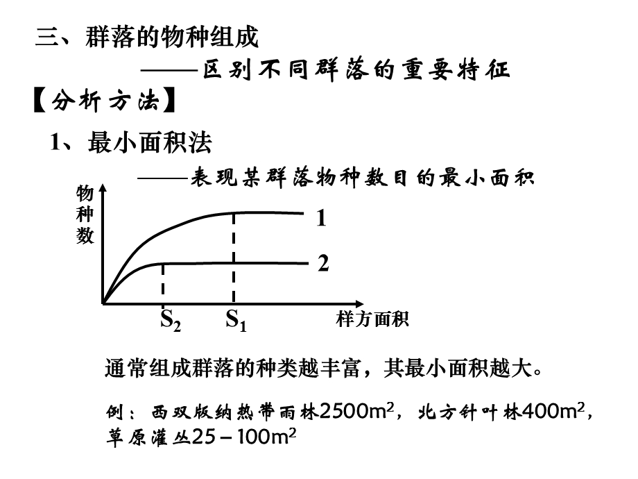 群落的结构及演替.ppt_第3页