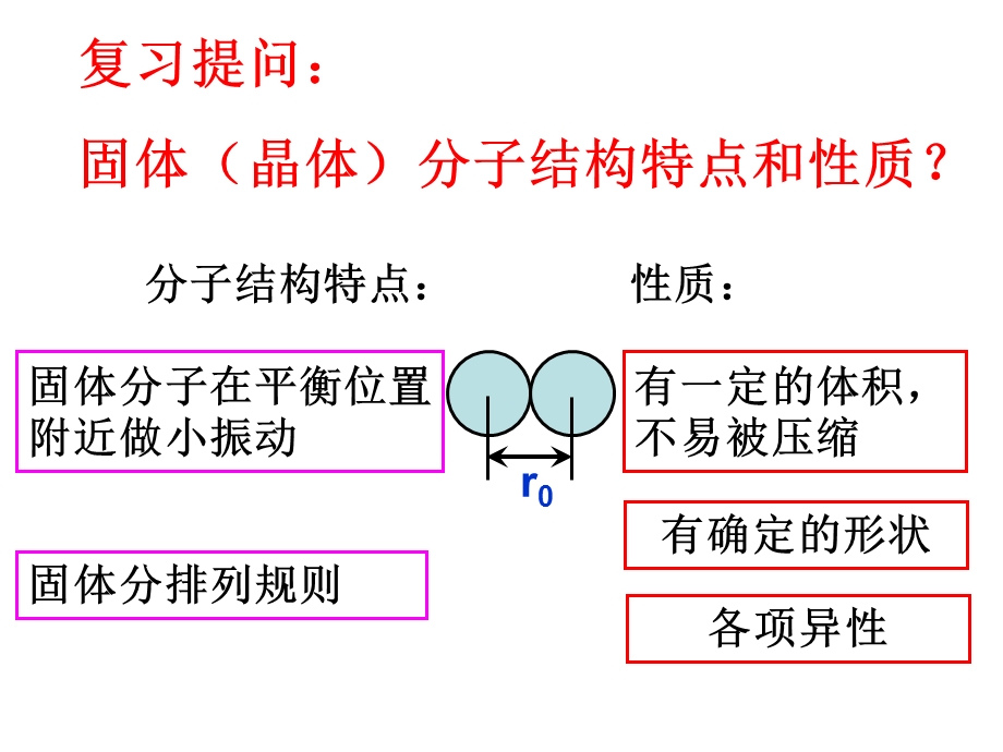 液体表面张力(上课用).ppt_第3页