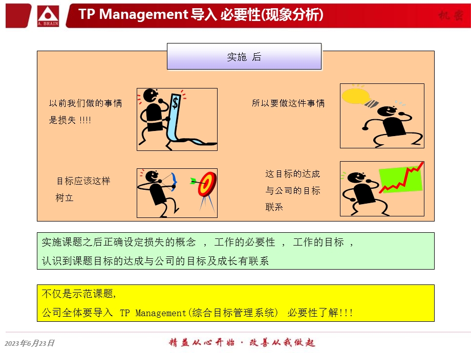 精益变革管理(TP手册).ppt_第3页