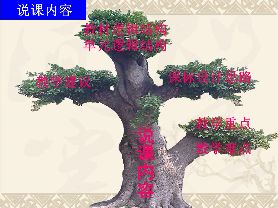 物质构成的奥秘知识树.(江峰)2ppt.ppt_第3页