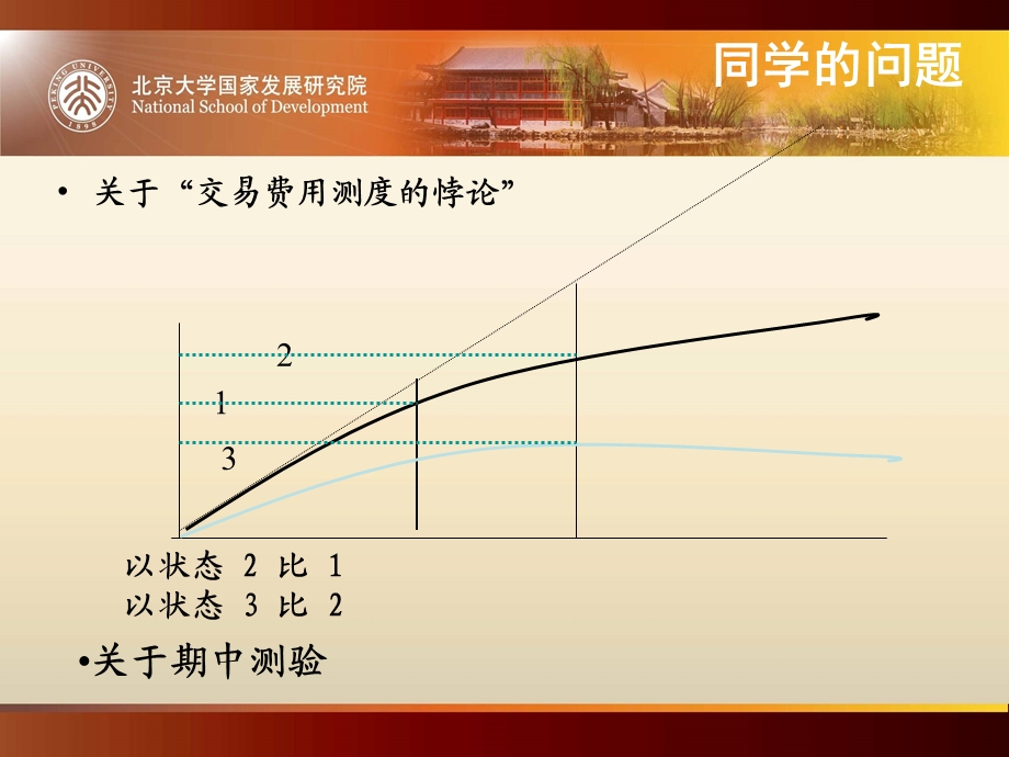 第9讲公司理论.ppt_第2页