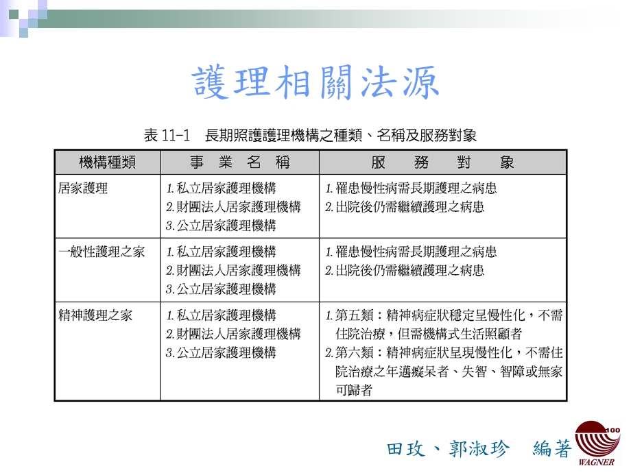 十一章长期照护机构管理实务.ppt_第3页