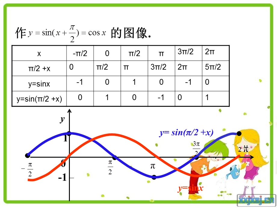 正切函数的图像及性质.ppt_第2页