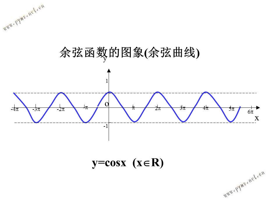 正切函数的图像及性质.ppt_第3页