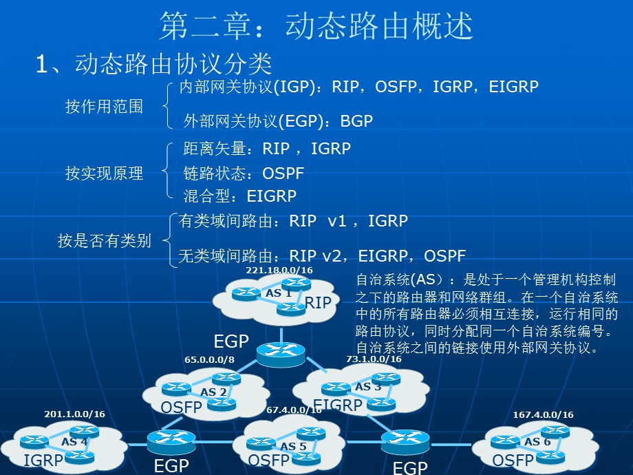 第二章动态路由.ppt_第1页