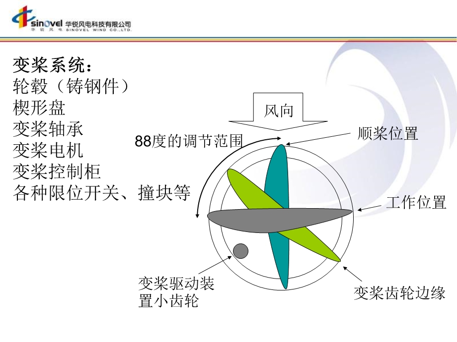 轮毂与变桨系统.ppt_第3页