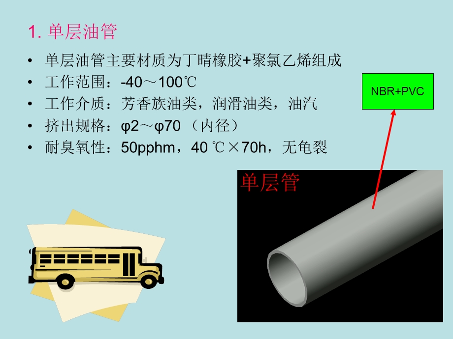 橡胶管培训资料.ppt_第3页