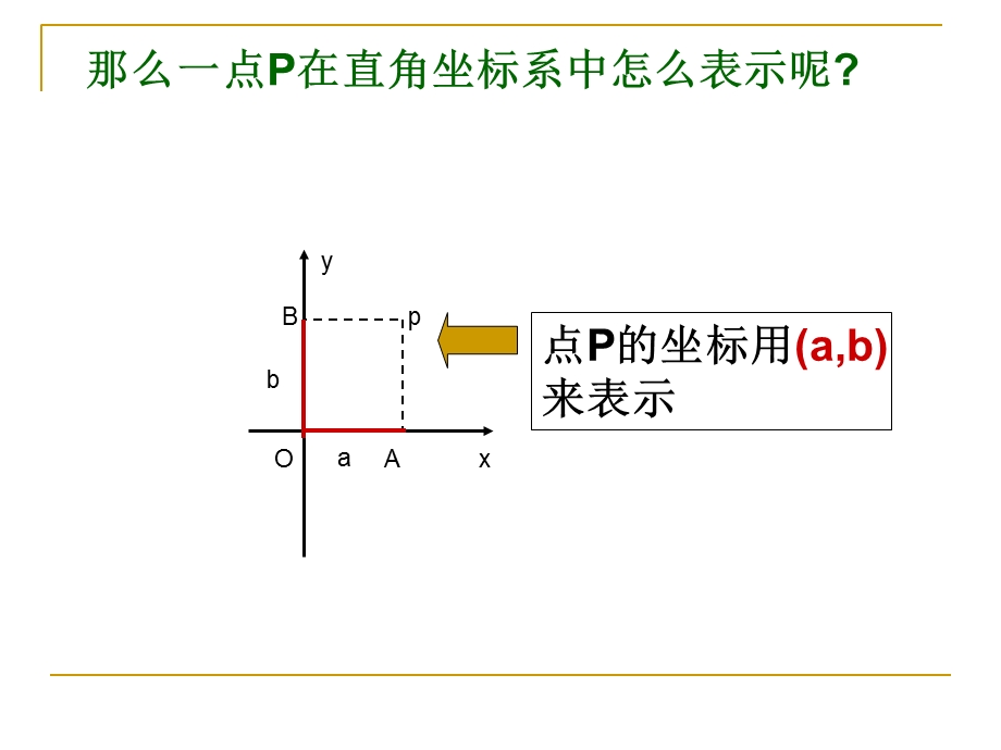 空间直角坐标系更.ppt_第3页