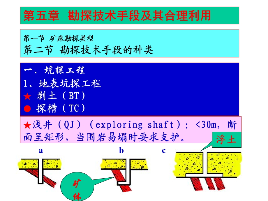 勘探技术手段及其合理利.ppt_第3页