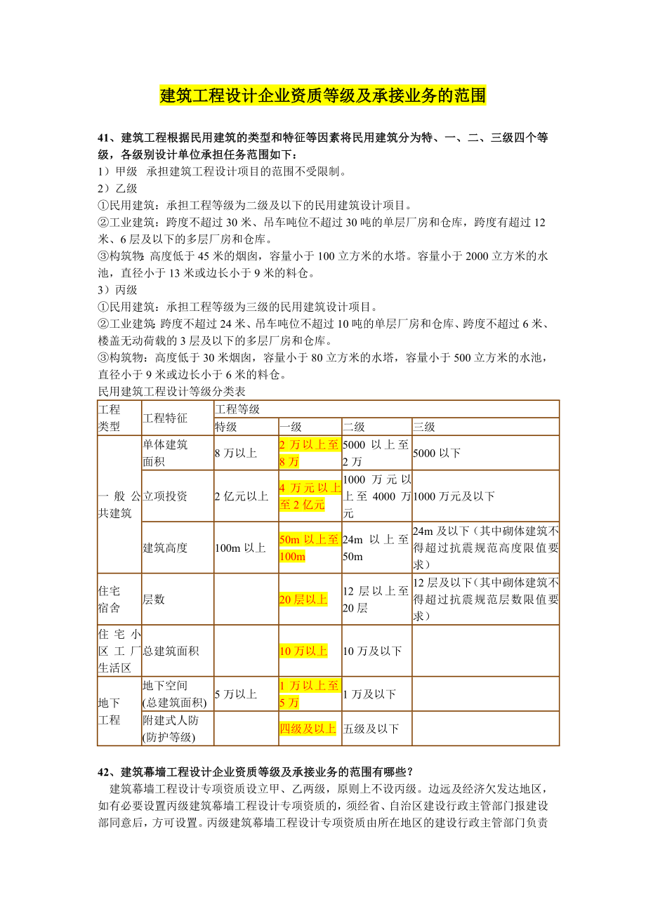 hu建筑工程设计企业资质等级及承接业务的范围.doc_第1页