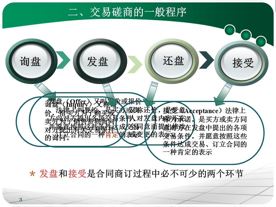 进出口合同的商订.ppt_第3页