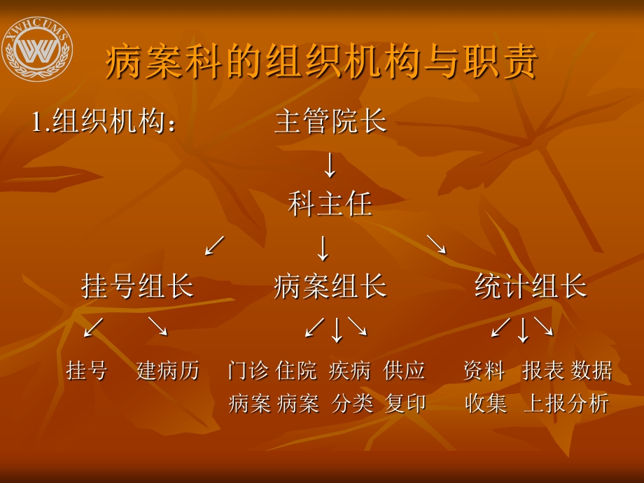 病案科的组织与规范化管理.ppt_第2页