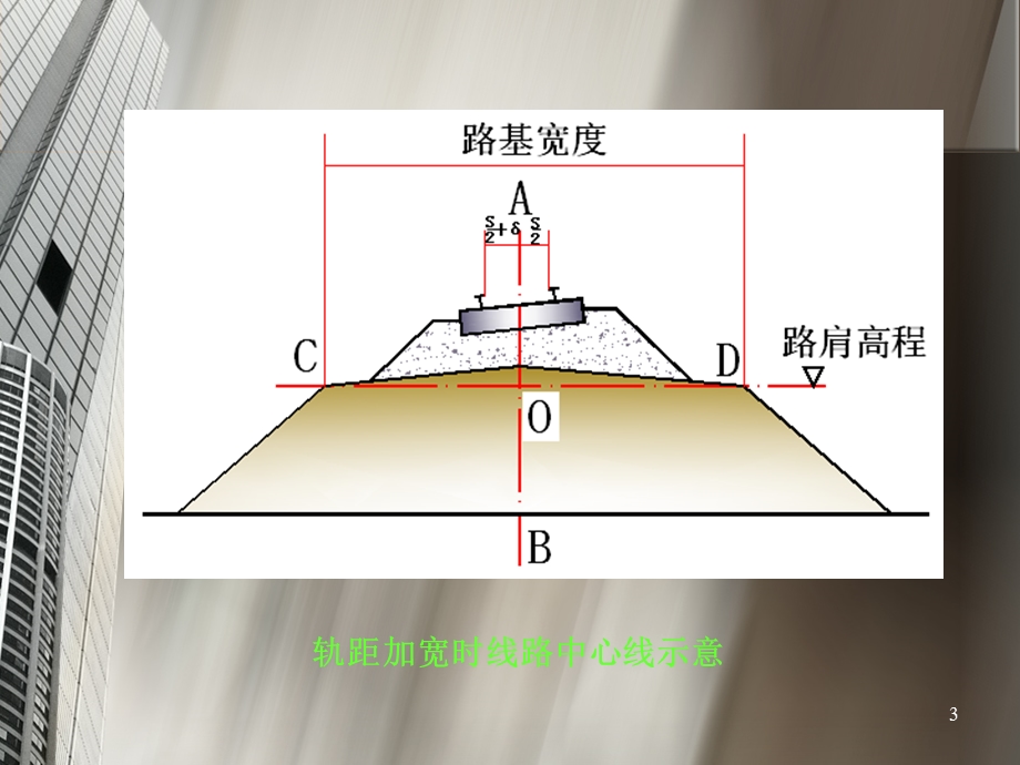 线路平面和纵断面设计.ppt_第3页