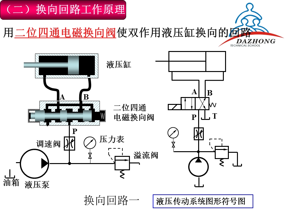 液压方向控制回路.ppt_第3页