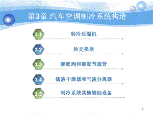 汽车空调制冷系统构造.ppt