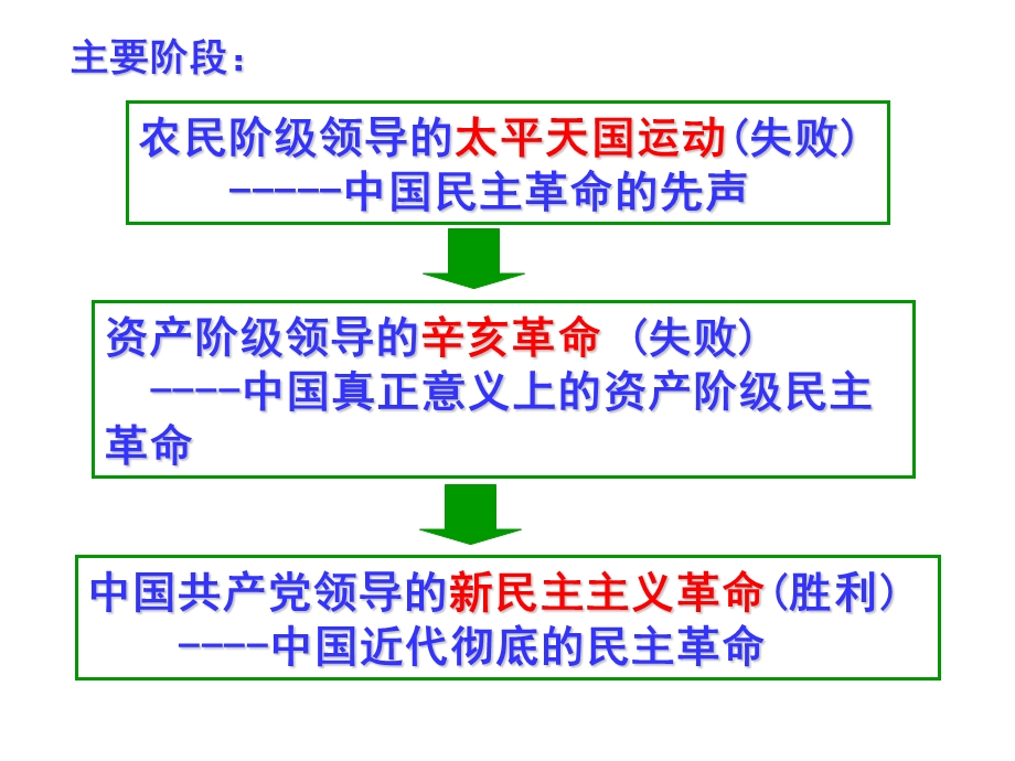 列强侵华主要史实.ppt_第2页