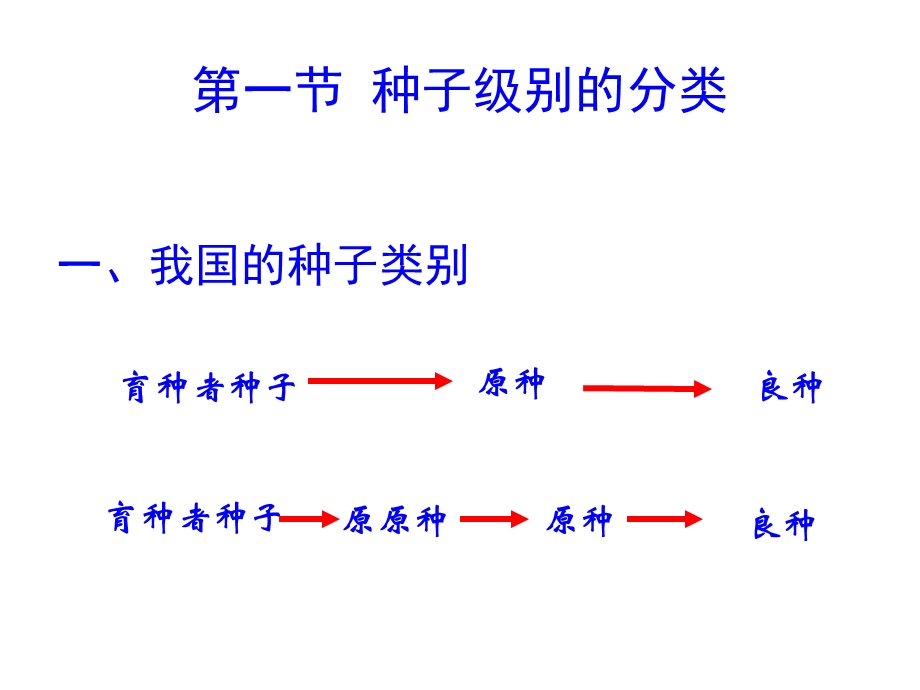 种子生产基本方法.ppt_第2页