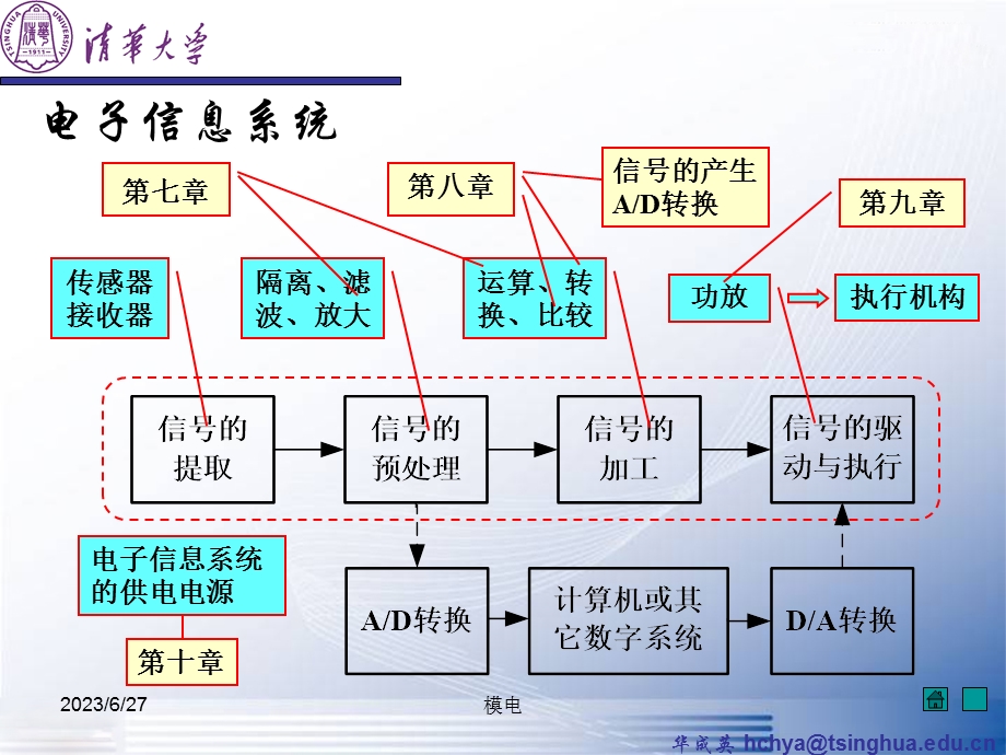 模电课件7信号的运算和处理.ppt_第3页