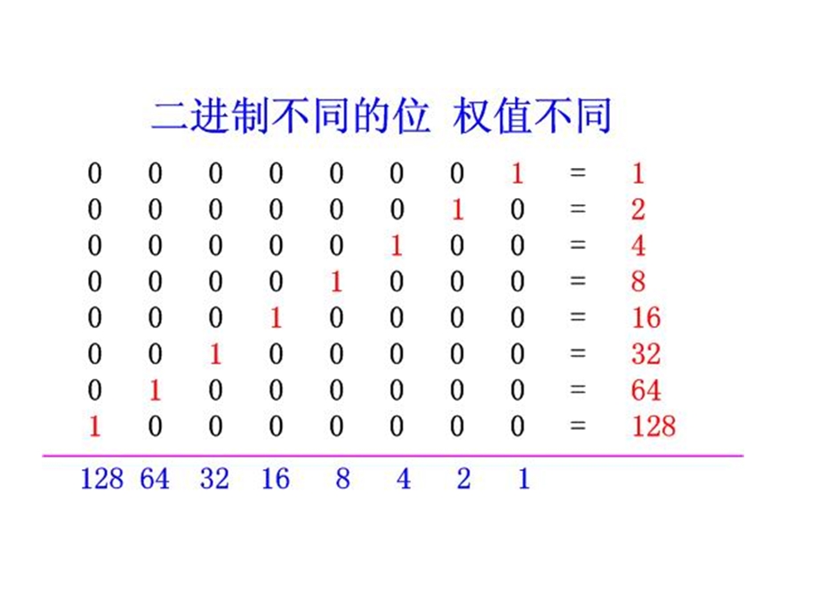 IPv4地址规划子网划分详解.ppt_第3页