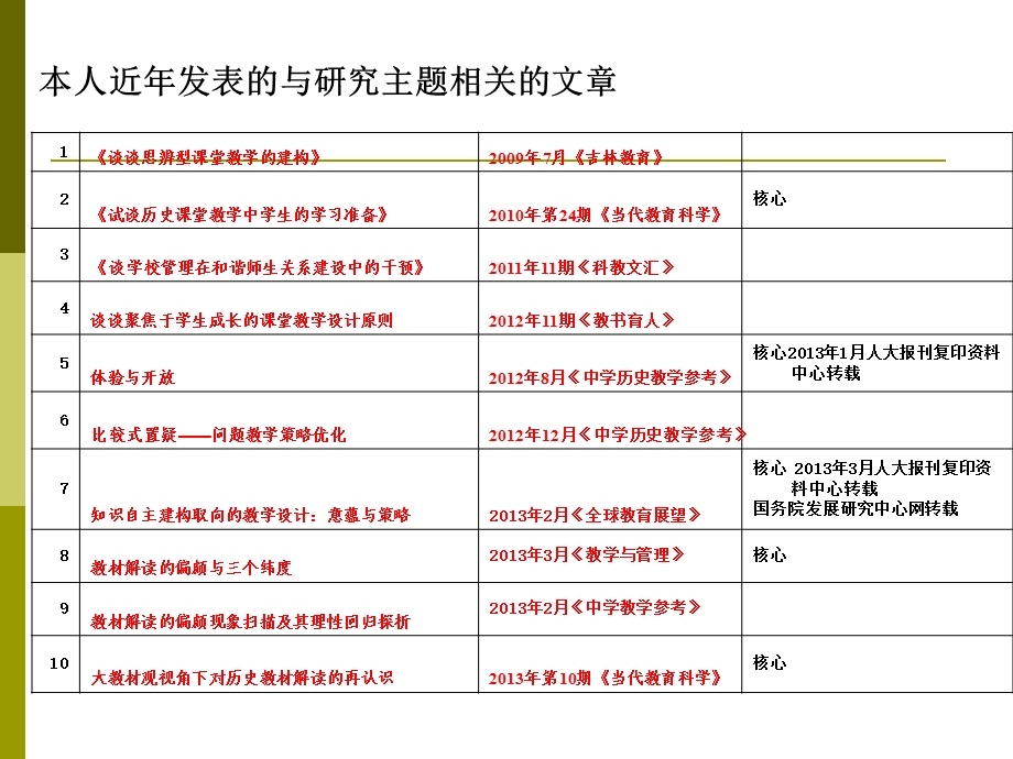 江阴高级中学俞静娟09.ppt_第2页