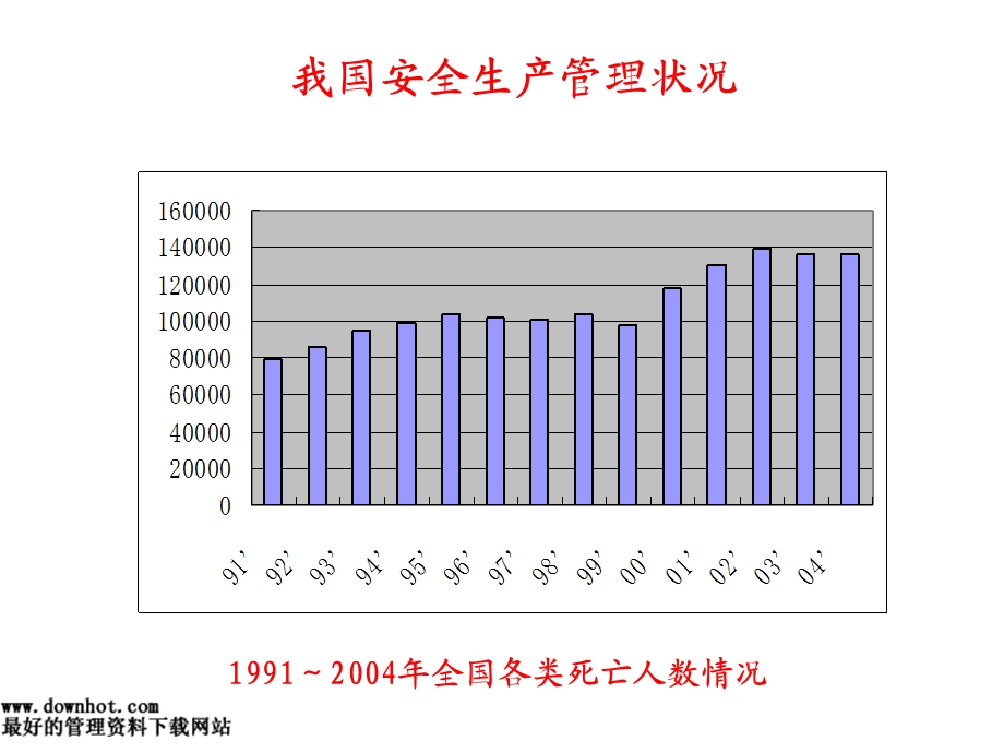 安全生产管理——事故、危险源、预防措施.ppt_第3页