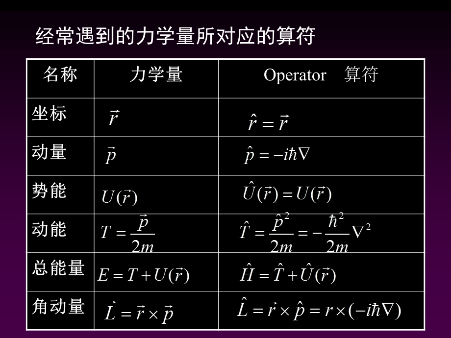 量子力学中的算符.ppt_第3页