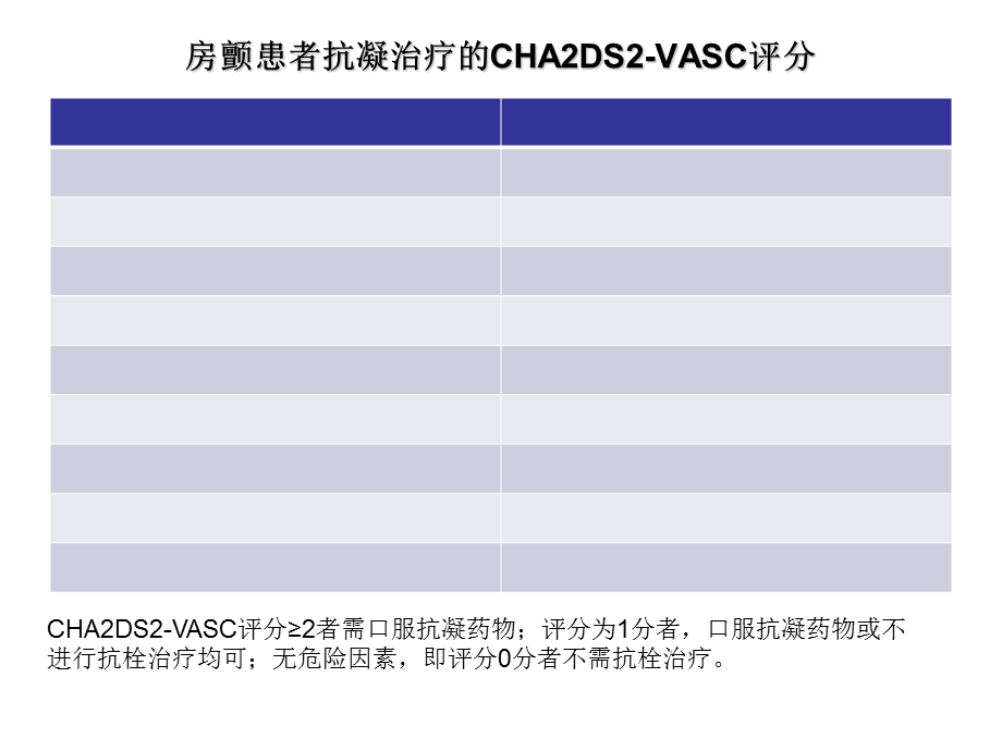 脑卒中各种评分表.ppt_第1页