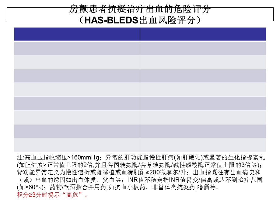 脑卒中各种评分表.ppt_第2页