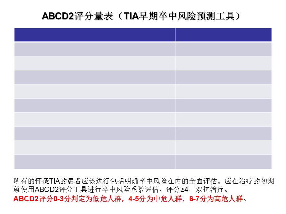 脑卒中各种评分表.ppt_第3页