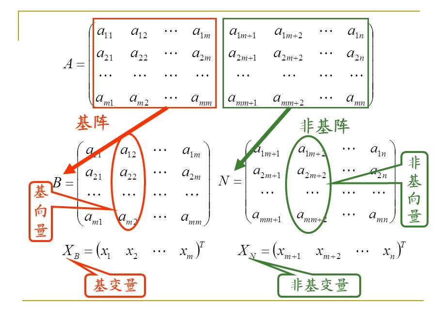 运筹学5单纯形法.ppt_第3页