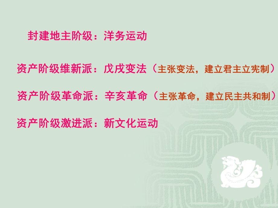 第二单元近代化探索.ppt_第2页