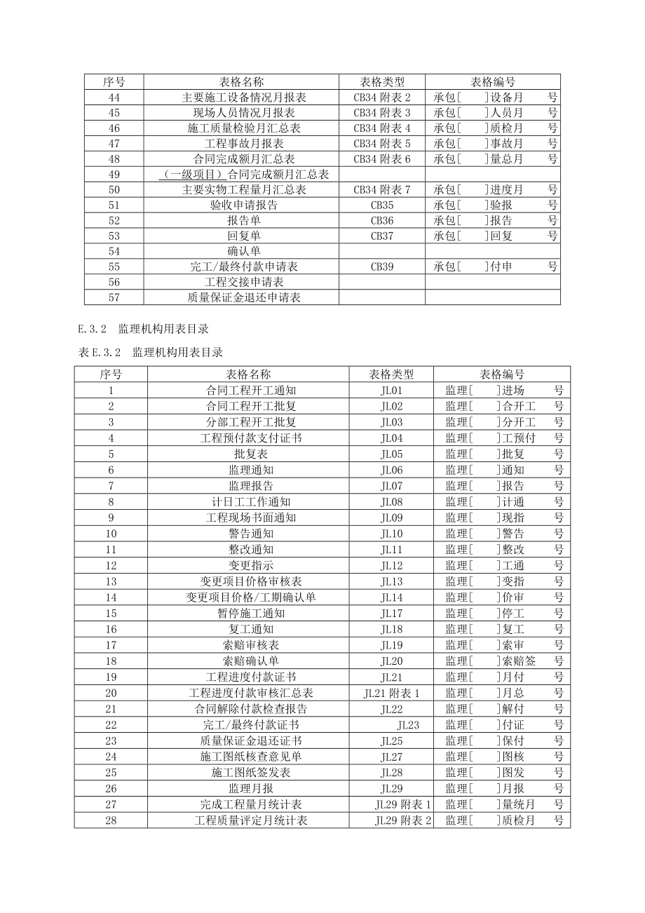 lo水利工程施工监理规范SL288全套表格.doc_第3页