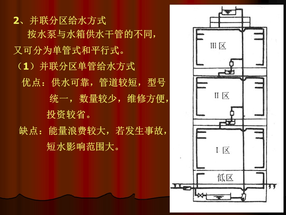 1室内给排水管道的布置.管道.ppt_第3页