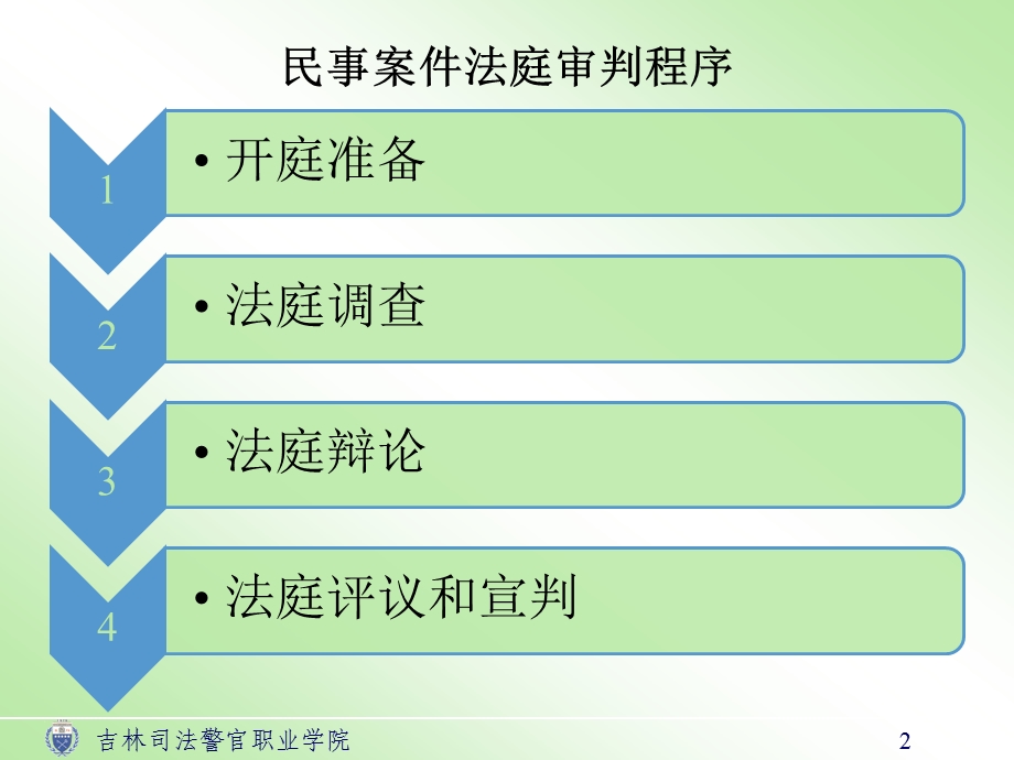 十二章民事案件模拟法庭审判.ppt_第2页